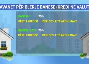 Nga 1 korriku kufizohen kreditë për shtëpi, hyn në fuqi vendimi i Bankës së Shqipërisë