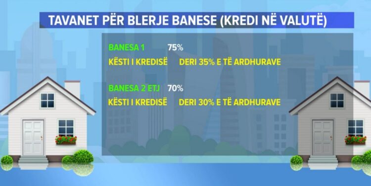 Nga 1 korriku kufizohen kreditë për shtëpi, hyn në fuqi vendimi i Bankës së Shqipërisë