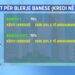Nga 1 korriku kufizohen kreditë për shtëpi, hyn në fuqi vendimi i Bankës së Shqipërisë