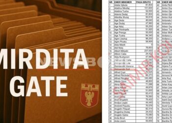 Mirditë – Pagat e mbi 400 punonjësve të Bashkisë përfundojnë online, mbi 26 milionë dalin nga arka çdo muaj