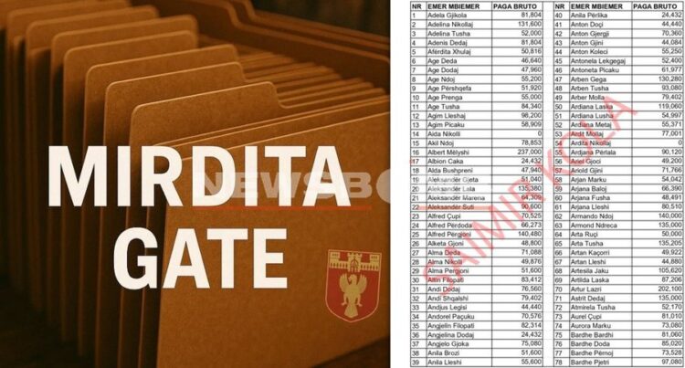 Mirditë – Pagat e mbi 400 punonjësve të Bashkisë përfundojnë online, mbi 26 milionë dalin nga arka çdo muaj