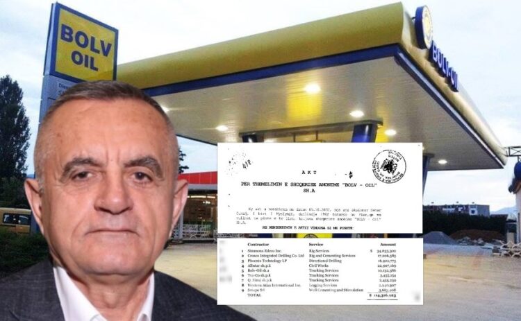 Behar Çukaj i “Bolv Oil” me fatura fiktive bëhet pjesë e skemës së zhvatjes me Bankers, me paratë e vjedhura ndërtoi komples vilash