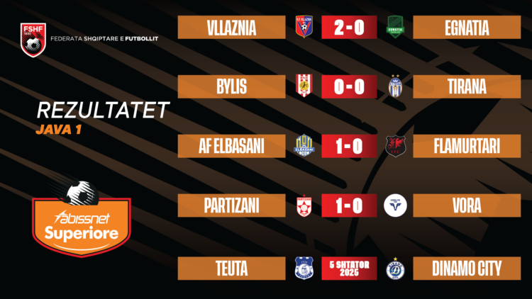 Java e parë e “Abissnet Superiore”, fitojnë Vllaznia, Partizani & AF Elbasani