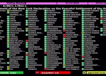 Shqipëria abstenon në votimin e OKB-së për rezolutën me dy shtetet Izrael dhe Palestinë. SHBA voton kundër