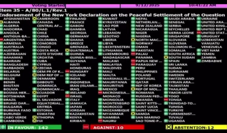 Shqipëria abstenon në votimin e OKB-së për rezolutën me dy shtetet Izrael dhe Palestinë. SHBA voton kundër