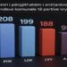 PDK kryeson për asambletë komunale – LDK dhe LVV ndjekin nga afër, përfundon numërimi në 97% të vendvotimeve