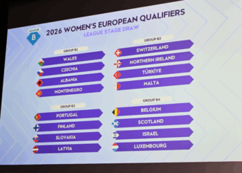 Botërori “Brazil 2027” për vajza, Shqipëria njeh kundërshtarët