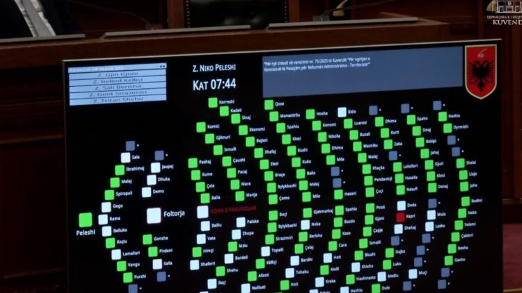 PD dhe PS bashkojnë votat për ngritjen e Komisionit të Posaçëm për Reformën Zgjedhore