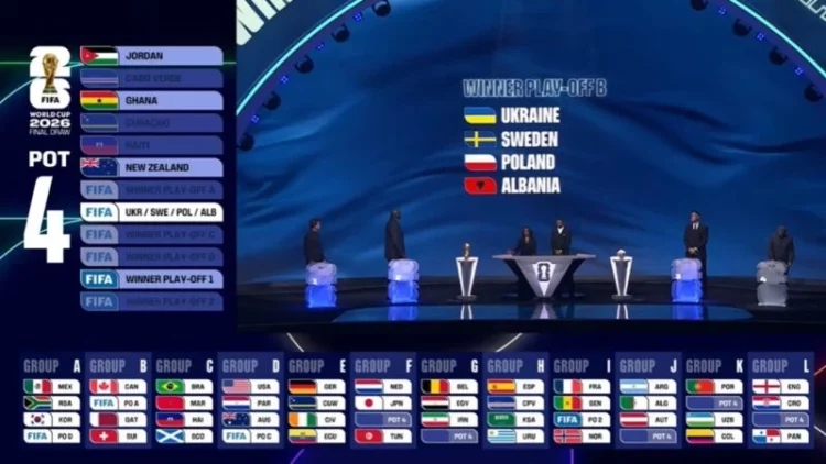 Botërori 2026: Ja grupet e Shqipërisë dhe Kosovës nëse sigurojnë kualifikimin