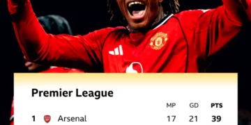 Manchester United në zonën Champions, mundin Newcastle në “Boxing Day”