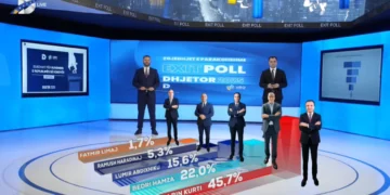Përfundon votimi në Kosovë/ Exit Poll-i i UBO Consulting: LVV kalon mbi 45%, PDK e LDK renditen pas saj