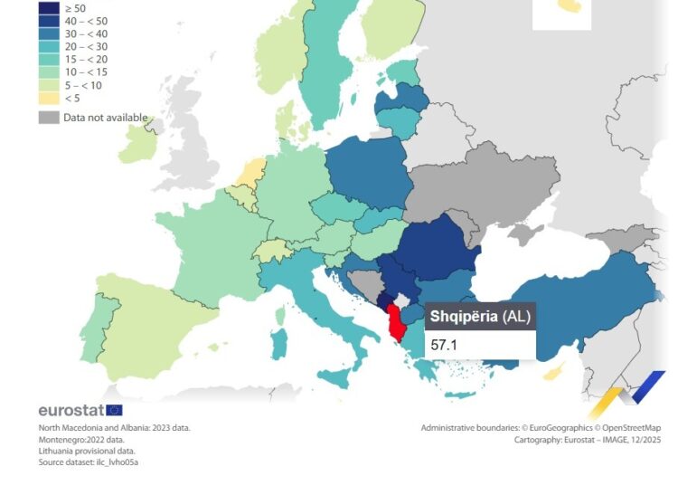 Ndërtime e kulla pa fund, por 57.1% e shqiptarëve jetojnë në banesa të mbipopulluara