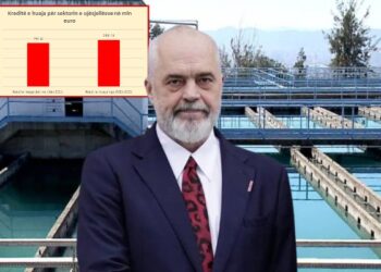 Qeveria Rama mori 300 mln euro kredi për ujësjellësit në 10 vite, por problemi i ujit të pijshëm nuk u zgjidh