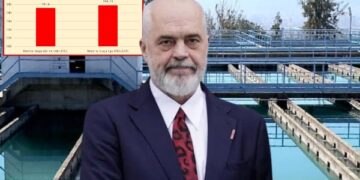 Qeveria Rama mori 300 mln euro kredi për ujësjellësit në 10 vite, por problemi i ujit të pijshëm nuk u zgjidh