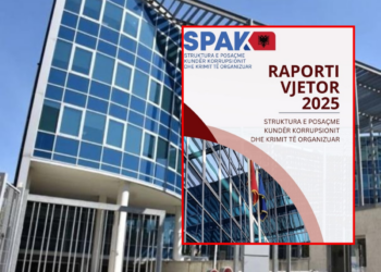 Raporti i SPAK: Rriten kërcënimet ndaj prokurorëve, korrupsion në nivelet e larta
