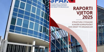 Raporti i SPAK: Rriten kërcënimet ndaj prokurorëve, korrupsion në nivelet e larta
