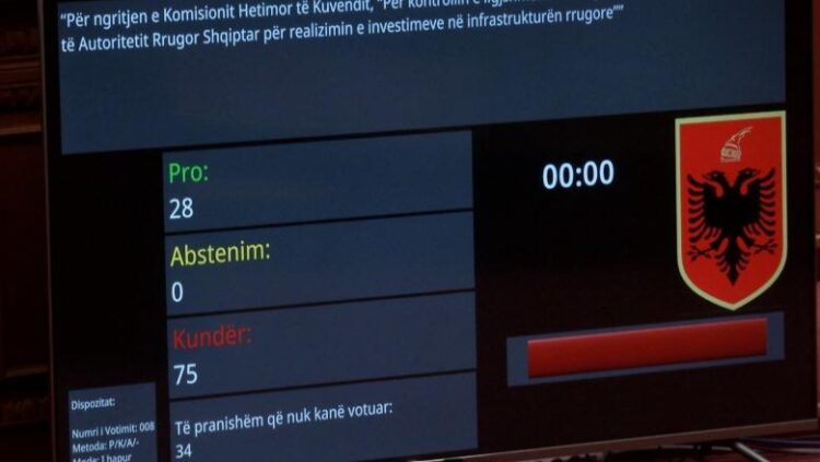 Komisione hetimore për AKSHI-n dhe ARRSH-në, PS rrëzon nismat e opozitës