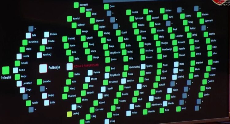 PS-PD votojnë rezolutën për integrimin në BE, abstenon vetëm një deputet