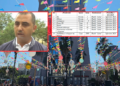 Mashtrimi me festën 54 MLN lekë me tullumbace dhe kllounë/ Zbulohet loja e Alion Hyskos me tenderin për eventin e 1 qershorit