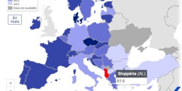 Gjithë ditën në telefon, por të rinjtë shqiptarë nuk ia kanë haberin teknologjisë