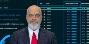 Siguria kibernetike/ Rama: Renditjen në “National Cyber Security Index” nuk e bën as një sorrë, as një korb dhe as një troll