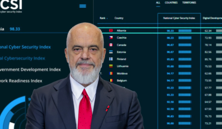 Siguria kibernetike/ Rama: Renditjen në “National Cyber Security Index” nuk e bën as një sorrë, as një korb dhe as një troll