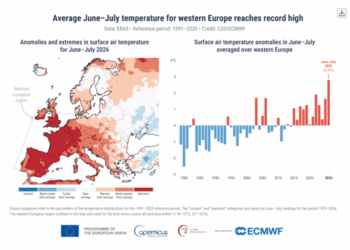 Vera e nxehtë dhe zjarret, Shqipëria mes zonave me temperatura mbi normalen