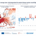 Vera e nxehtë dhe zjarret, Shqipëria mes zonave me temperatura mbi normalen