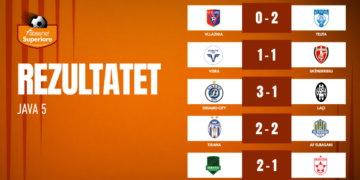 Kategoria Superiore/ Teuta dhe Dinamo City nuk njohin humbje prej 4 javësh, Egnatia rikthehet te fitorja