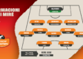 “Abissnet Superiore”/ Përzgjidhet formacioni i javës së 9-të, Egnatia kryeson me katër futbollistë