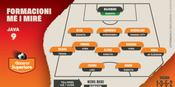 “Abissnet Superiore”/ Përzgjidhet formacioni i javës së 9-të, Egnatia kryeson me katër futbollistë