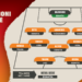“Abissnet Superiore”/ Përzgjidhet formacioni i javës së 9-të, Egnatia kryeson me katër futbollistë
