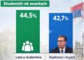 Studentët kryesojnë ndaj Vuçiç/ Të dielën zgjedhjet, mijëra protestues “pushtojnë” Beogradin