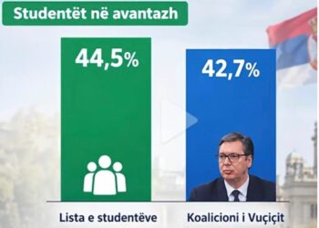 Studentët kryesojnë ndaj Vuçiç/ Të dielën zgjedhjet, mijëra protestues “pushtojnë” Beogradin