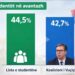 Studentët kryesojnë ndaj Vuçiç/ Të dielën zgjedhjet, mijëra protestues “pushtojnë” Beogradin